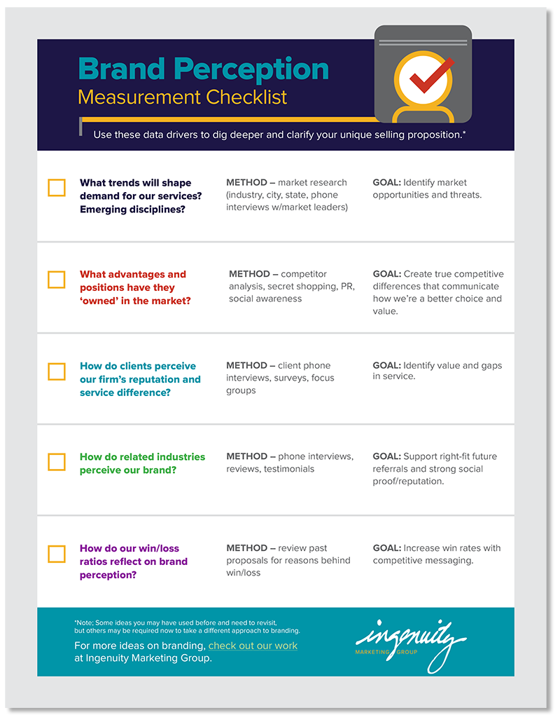 Front page of Brand Perception Checklist.